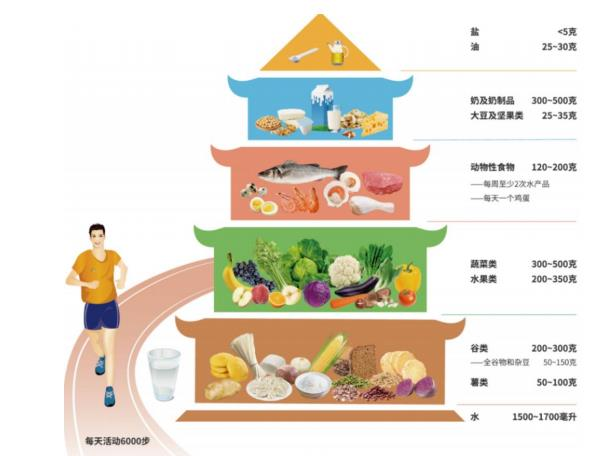 鼎尚分享丨感染新冠后，每個階段該如何飲食？